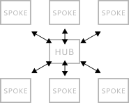 Hub-spoke-diagram.png
