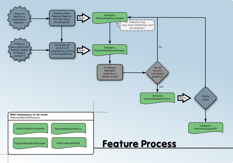 File:Features Policy feature-process-flow2.png
