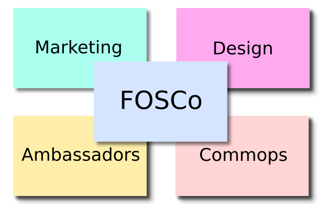 File:FOSCo rev 1.png