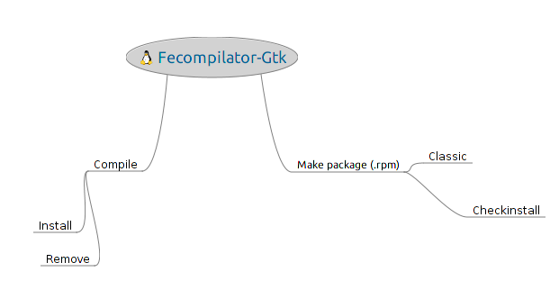 File:Fedoracompilator-gtk whatisit.png
