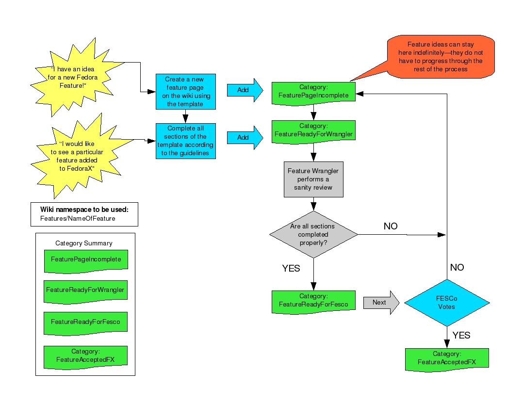 Features Policy feature-process-flow.png