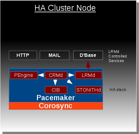 File:Ha node without container resources.jpg