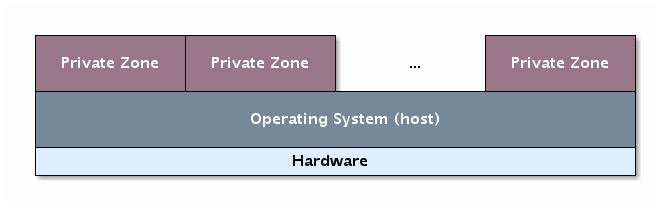 File:Virtualization Containers.png