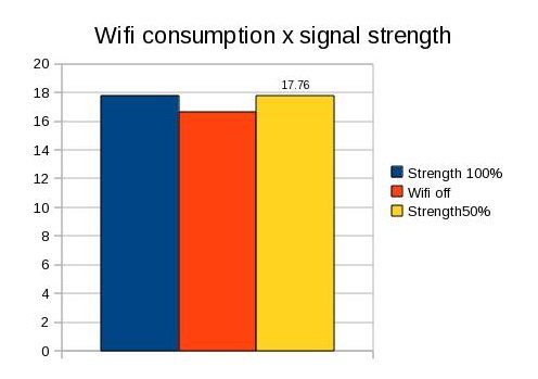 Wifi power consumption.jpg