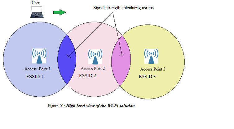 Wi-Fi diagram.jpg
