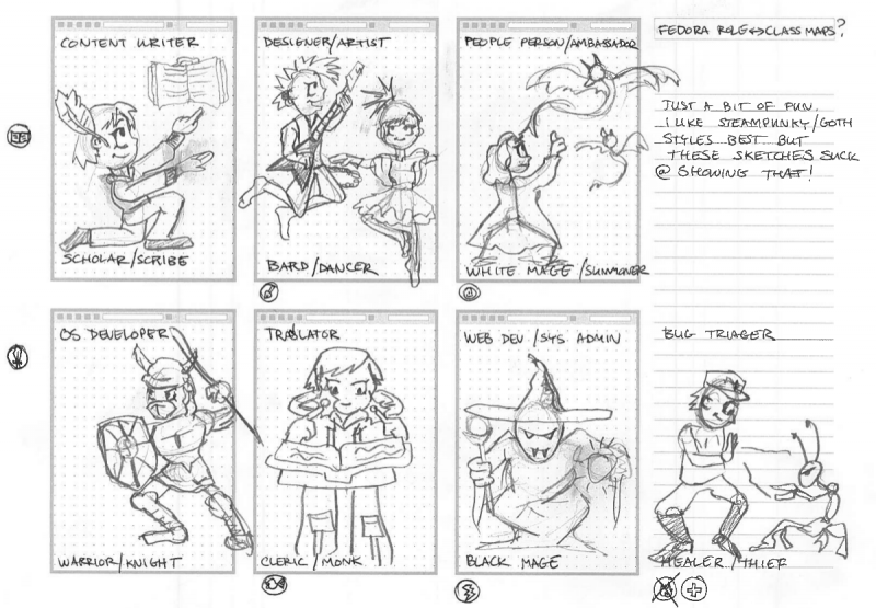 File:FedoraRPG-thumbnail-sketches-classes.png