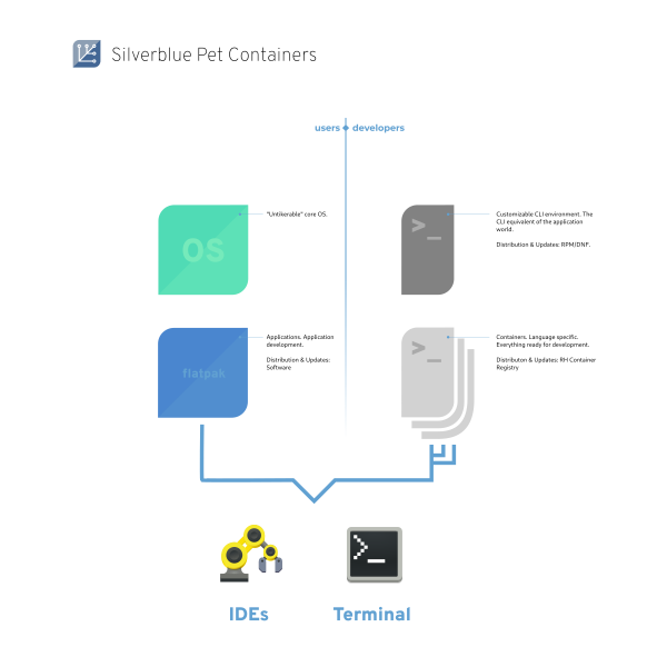 File:Container-schema.png