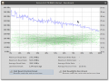 Measuring disk performance