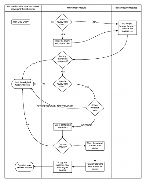 File:Mixed-mode-flowchart.png