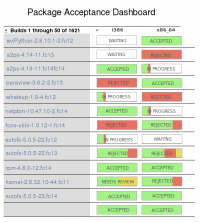 Package acceptance dashboard.png