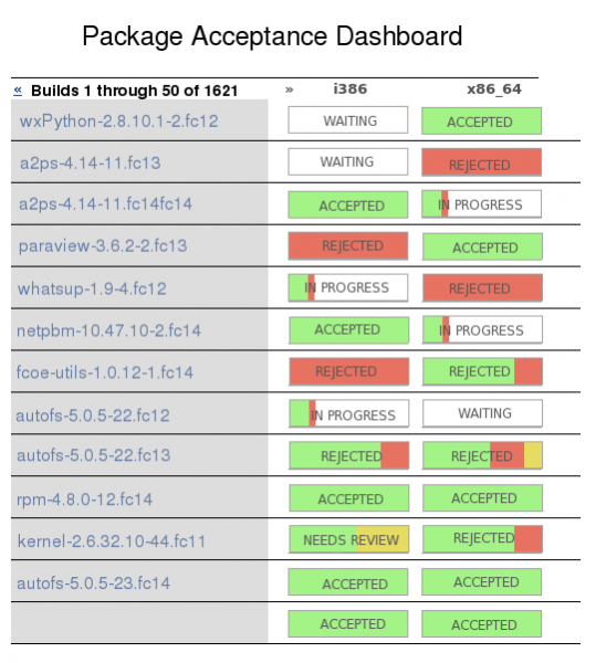 File:Package acceptance dashboard.png