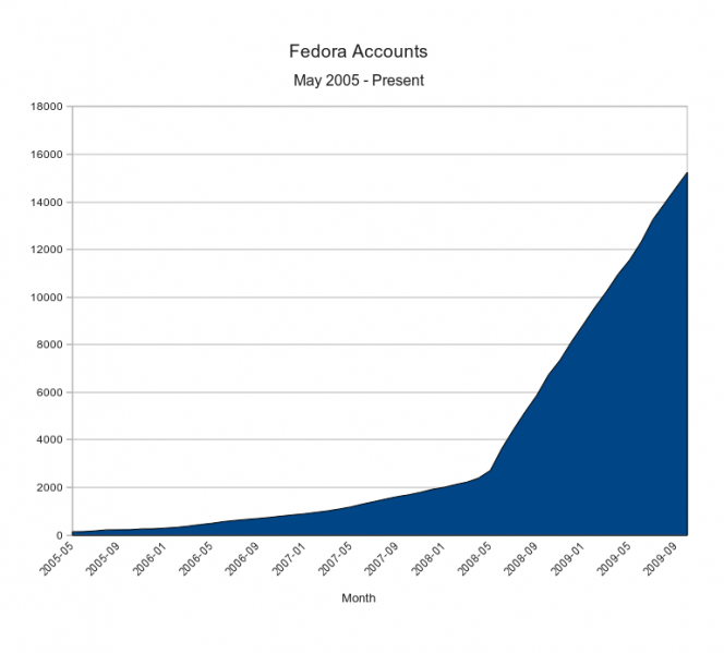 File:Accounts 2009-10.png