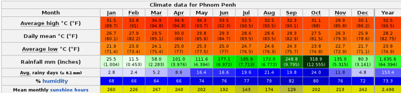 File:Climate PP.png
