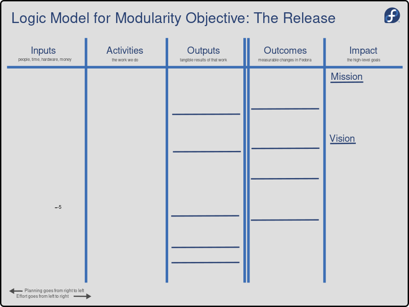 File:Modularity-objective.svg