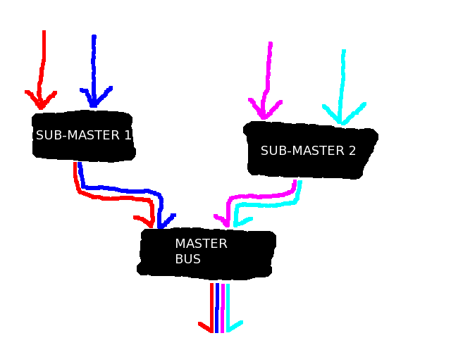 File:FMG-master sub bus.xcf